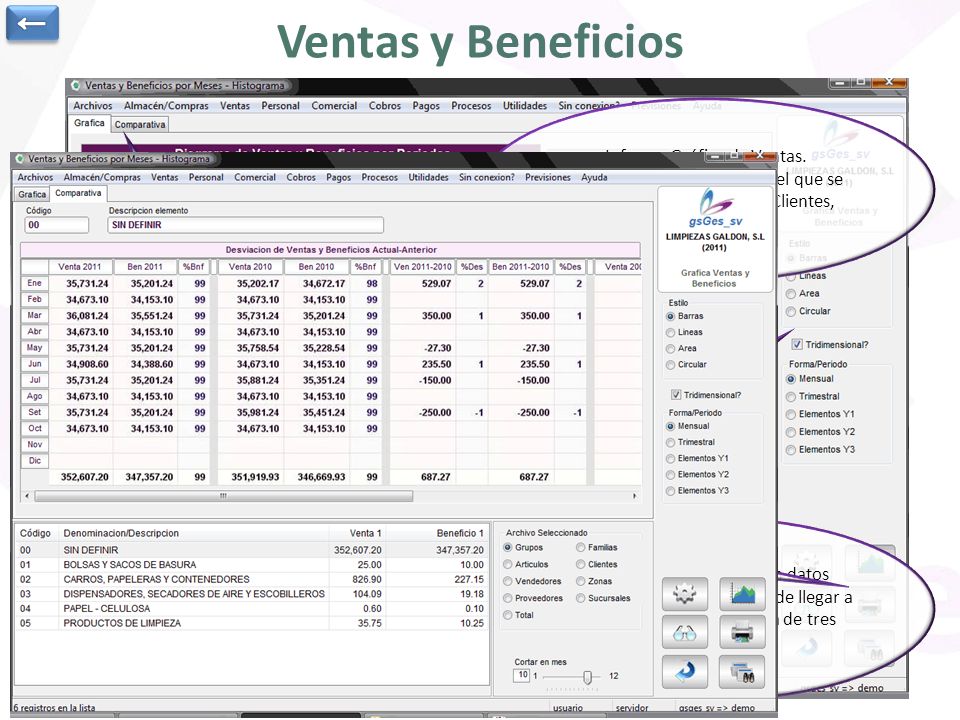 ← Ventas y Beneficios. Informe Gráfico de Ventas. Seleccionamos archivo por el que se desea agrupar (Artículos, Clientes, Zonas, Familias,…)