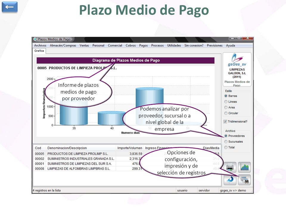 Plazo Medio de Pago ← Informe de plazos medios de pago por proveedor