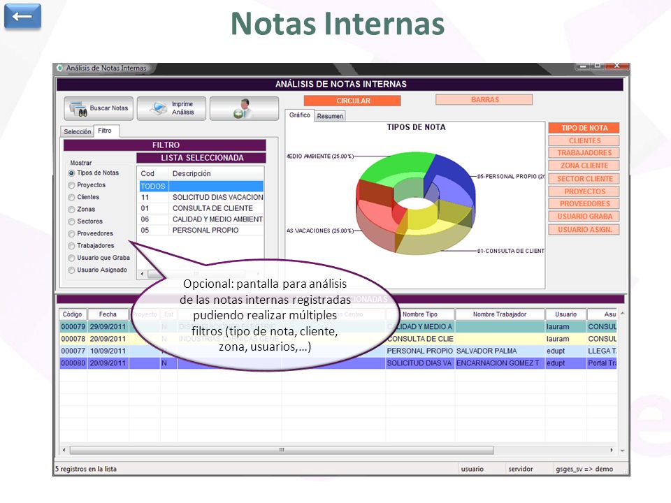 ← Notas Internas. Se clasifican por tipo, el color de la nota depende del tipo.
