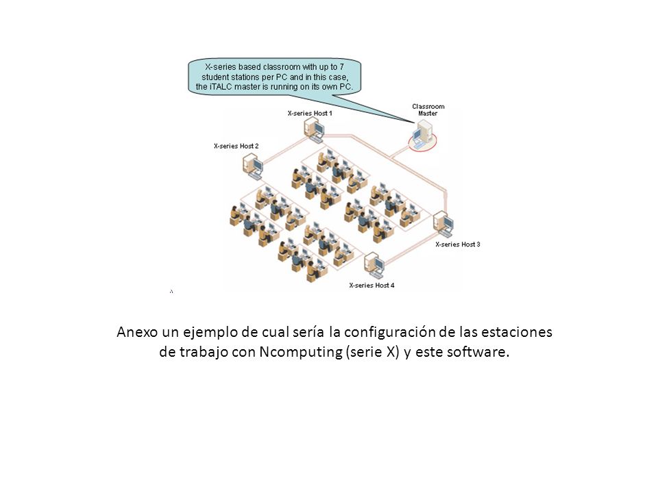 Anexo un ejemplo de cual sería la configuración de las estaciones de trabajo con Ncomputing (serie X) y este software.