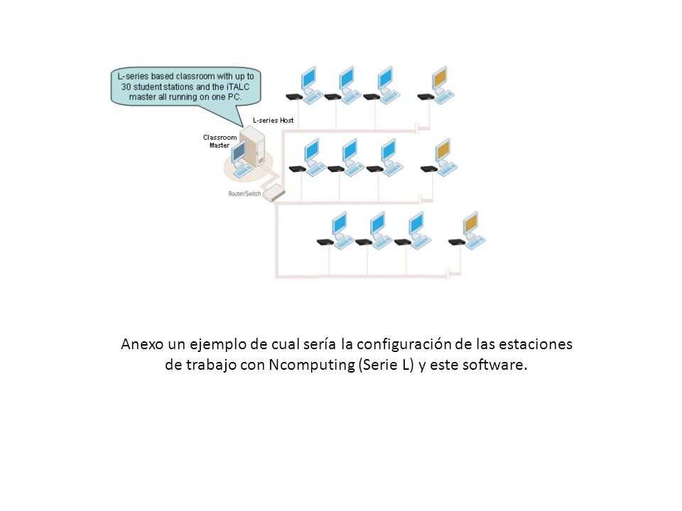 Anexo un ejemplo de cual sería la configuración de las estaciones de trabajo con Ncomputing (Serie L) y este software.