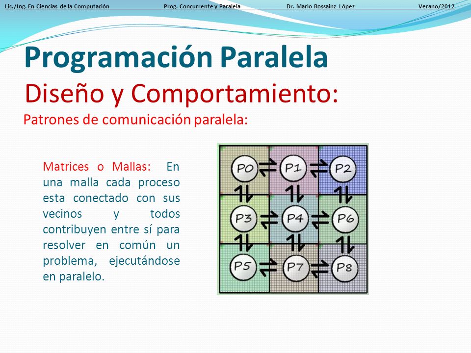 Programación Paralela Dr. Mario Rossainz López FCC- BUAP - ppt video online  descargar