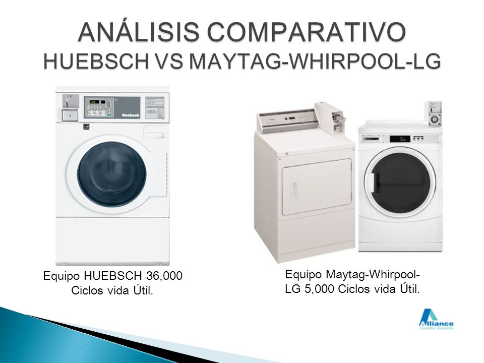 ANÁLISIS COMPARATIVO HUEBSCH VS MAYTAG-WHIRPOOL-LG