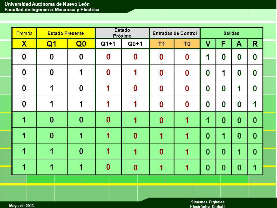 X Q1 Q0 V F A R 1 Q1+1 Q0+1 T1 T0 Entrada Estado Presente Estado