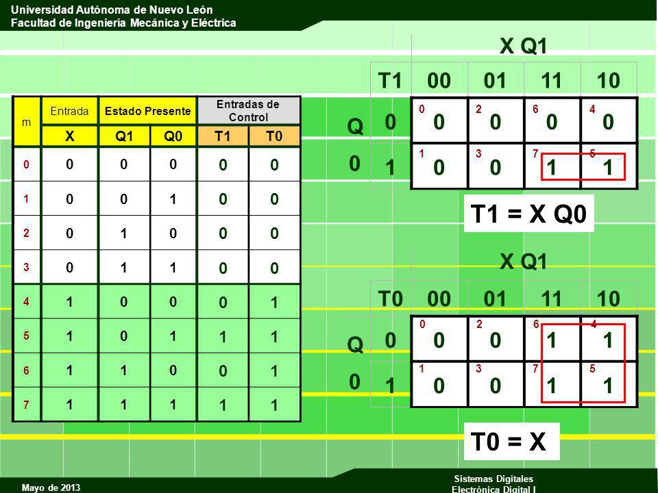 X Q1 T Q0. 1. m. Entrada. Estado Presente. Entradas de Control. X. Q1.