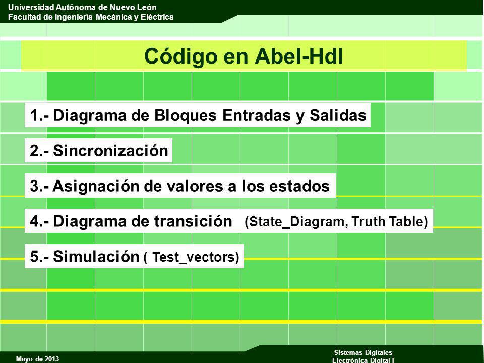 Código en Abel-Hdl 1.- Diagrama de Bloques Entradas y Salidas