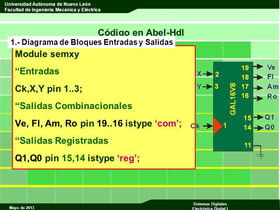 Salidas Combinacionales Ve, Fl, Am, Ro pin istype ‘com’;