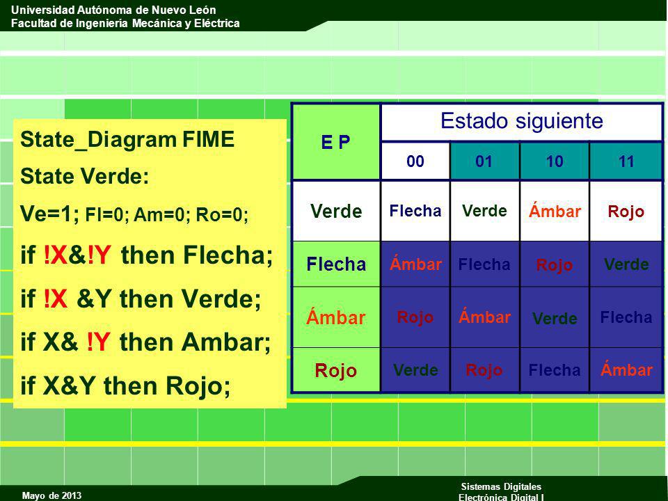 if !X&!Y then Flecha; if !X &Y then Verde; if X& !Y then Ambar;