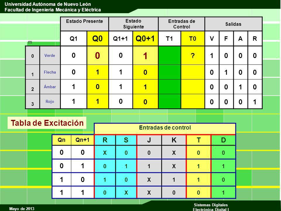1 Q0 Q0+1 Tabla de Excitación R S J K T D 1 Q1 Q1+1 T1 T0 V F A R