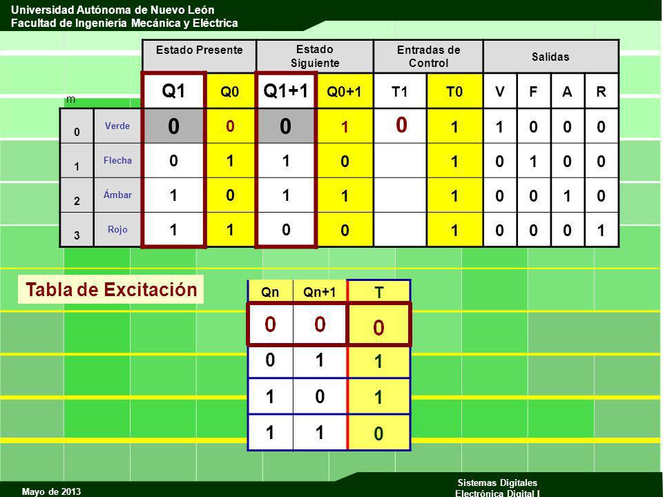 Q1 Q1+1 Tabla de Excitación 1 1 T Q0 Q0+1 T1 T0 V F A R Qn Qn+1 m