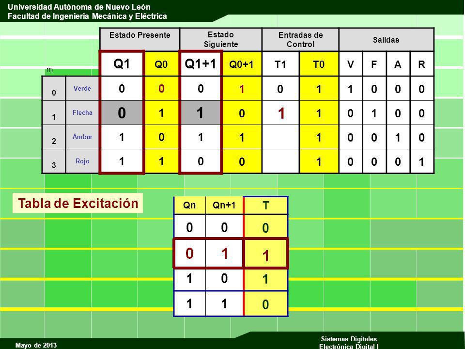 1 Q1 Q1+1 Tabla de Excitación 1 1 T Q0 Q0+1 T1 T0 V F A R Qn Qn+1 m