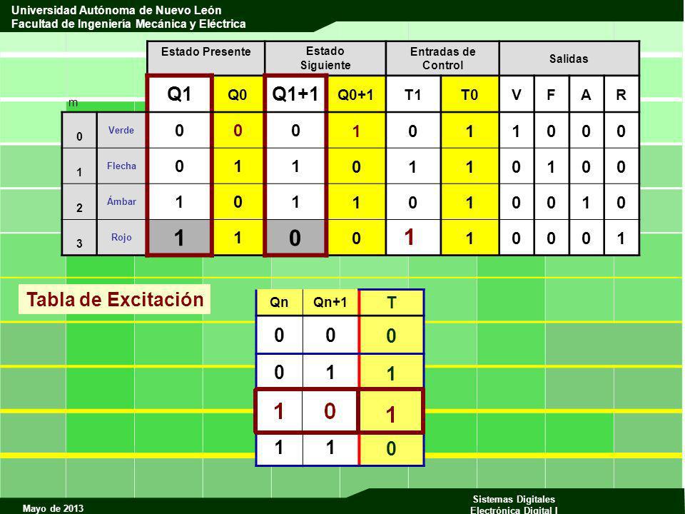 1 Q1 Q1+1 Tabla de Excitación 1 1 T Q0 Q0+1 T1 T0 V F A R Qn Qn+1 m