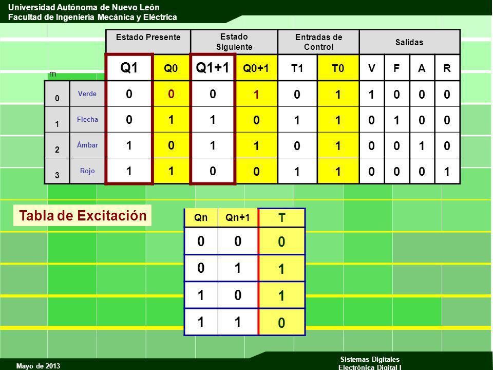 Q1 Q1+1 Tabla de Excitación 1 1 T Q0 Q0+1 T1 T0 V F A R Qn Qn+1 m