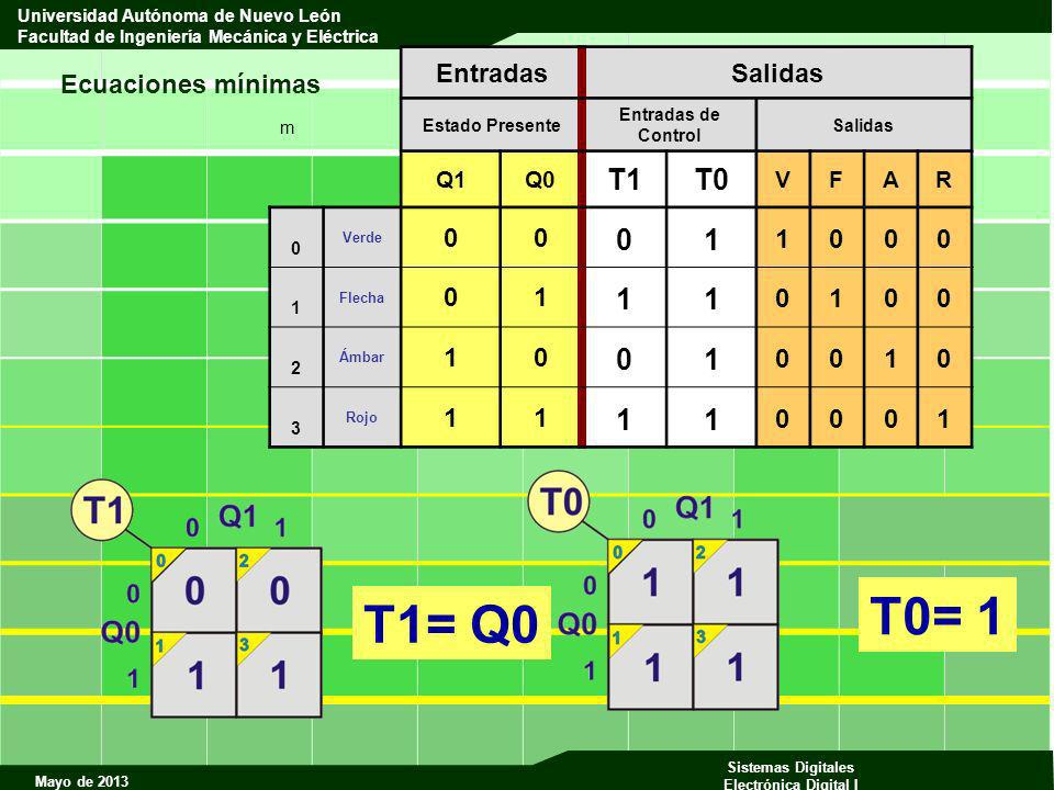 T0= 1 T1= Q0 T1 T0 1 Ecuaciones mínimas Entradas Salidas Q1 Q0 V F A R