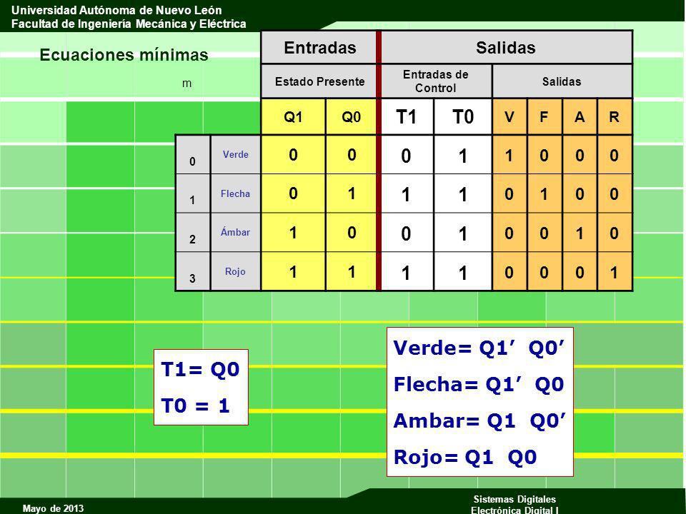 T1 T0 1 Verde= Q1’ Q0’ Flecha= Q1’ Q0 Ambar= Q1 Q0’ Rojo= Q1 Q0 T1= Q0