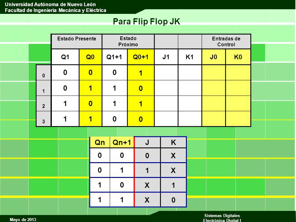 Para Flip Flop JK 1 Qn Qn+1 J K X 1 Q1 Q0 Q1+1 Q0+1 J1 K1 J0 K0