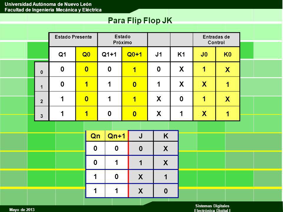 Para Flip Flop JK 1 X Qn Qn+1 J K X 1 Q1 Q0 Q1+1 Q0+1 J1 K1 J0 K0