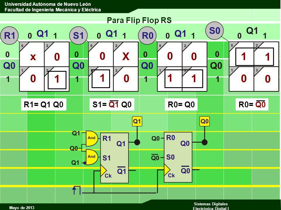 Para Flip Flop RS x X R1= Q1 Q0 S1= Q1 Q0 R0= Q0 R0= Q0