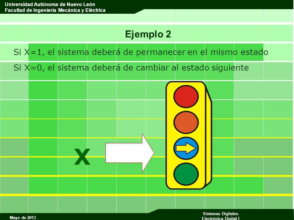 X Ejemplo 2 Si X=1, el sistema deberá de permanecer en el mismo estado