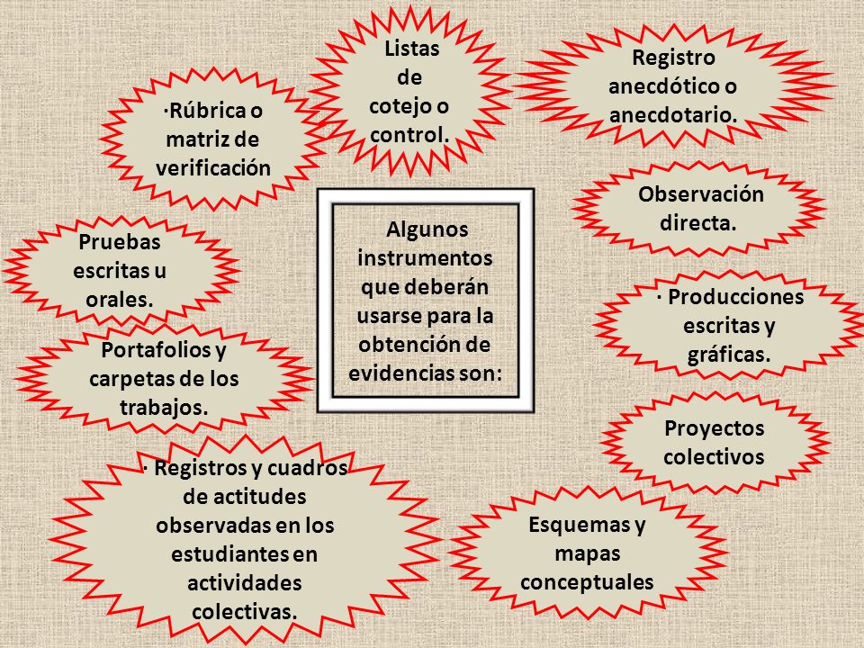 Listas de cotejo o control. Registro anecdótico o anecdotario.