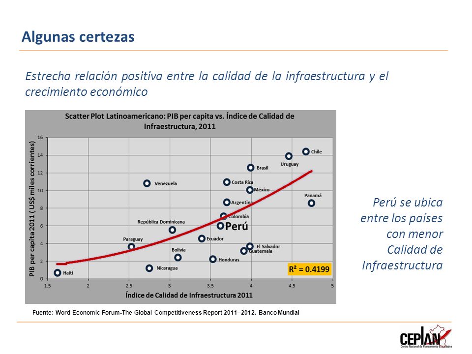 Algunas certezas Estrecha relación positiva entre la calidad de la infraestructura y el crecimiento económico.