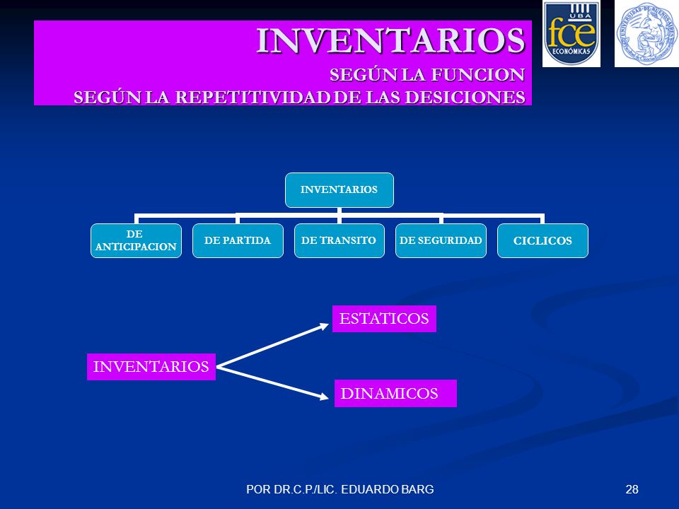 INVENTARIOS SEGÚN LA FUNCION SEGÚN LA REPETITIVIDAD DE LAS DESICIONES