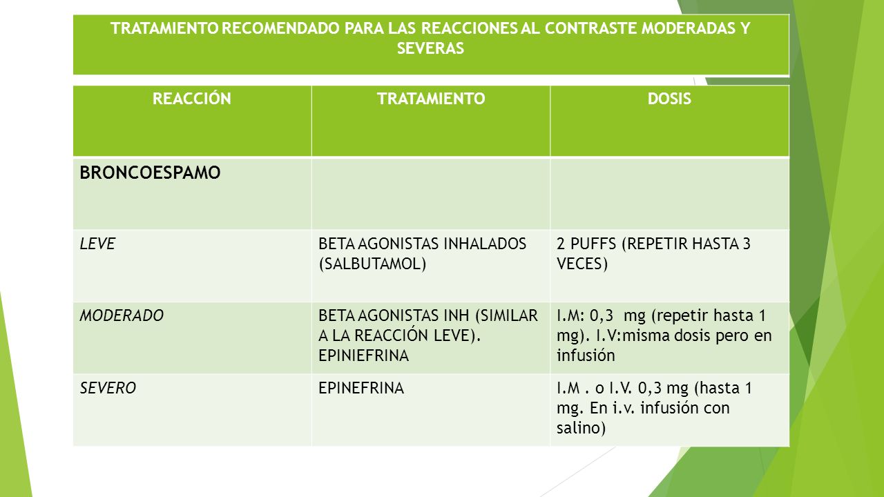 TRATAMIENTO RECOMENDADO PARA LAS REACCIONES AL CONTRASTE MODERADAS Y SEVERAS