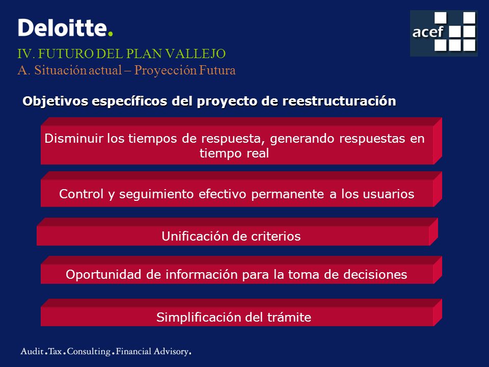 IV. FUTURO DEL PLAN VALLEJO A. Situación actual – Proyección Futura