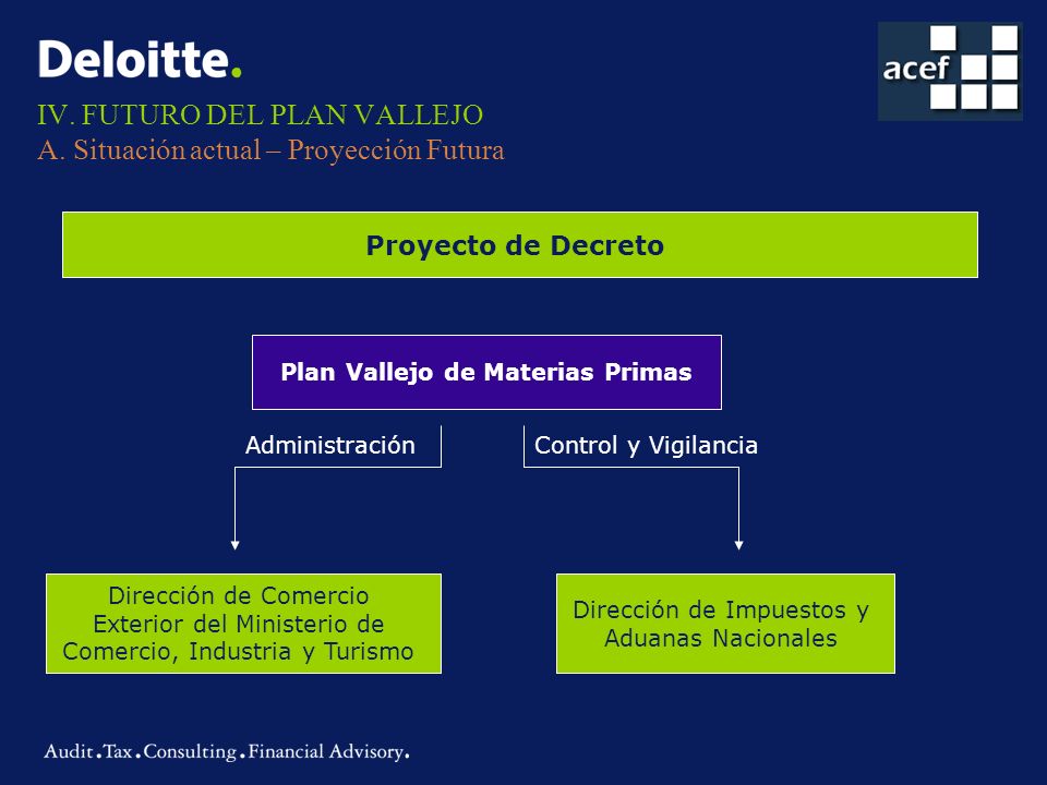 IV. FUTURO DEL PLAN VALLEJO A. Situación actual – Proyección Futura