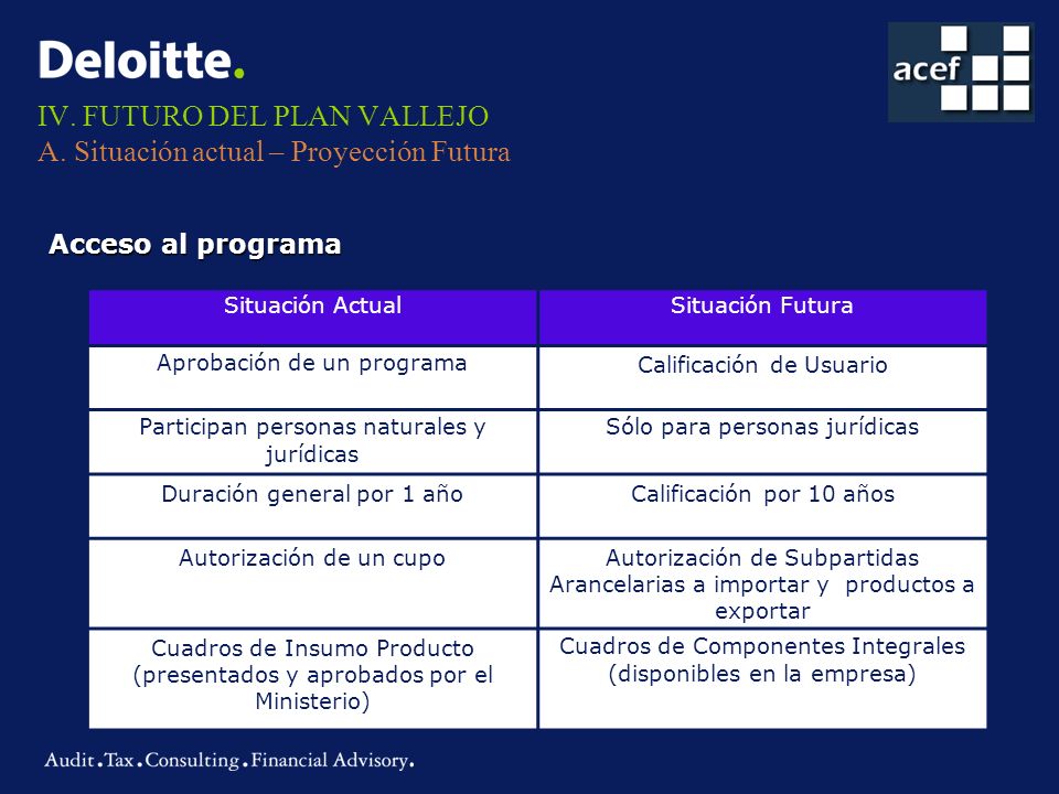 IV. FUTURO DEL PLAN VALLEJO A. Situación actual – Proyección Futura