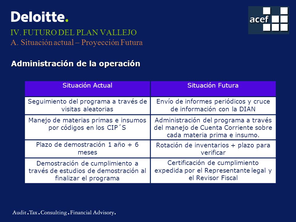 IV. FUTURO DEL PLAN VALLEJO A. Situación actual – Proyección Futura
