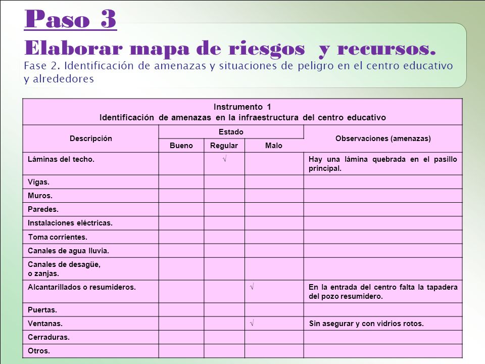Paso 3 Elaborar mapa de riesgos y recursos. Fase 2