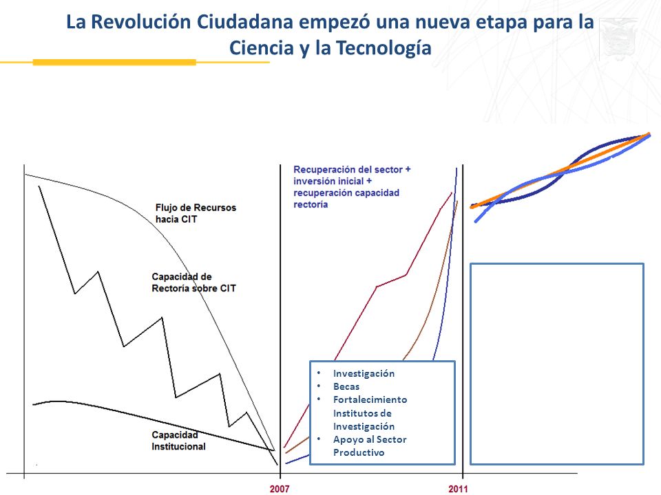 La Revolución Ciudadana empezó una nueva etapa para la Ciencia y la Tecnología