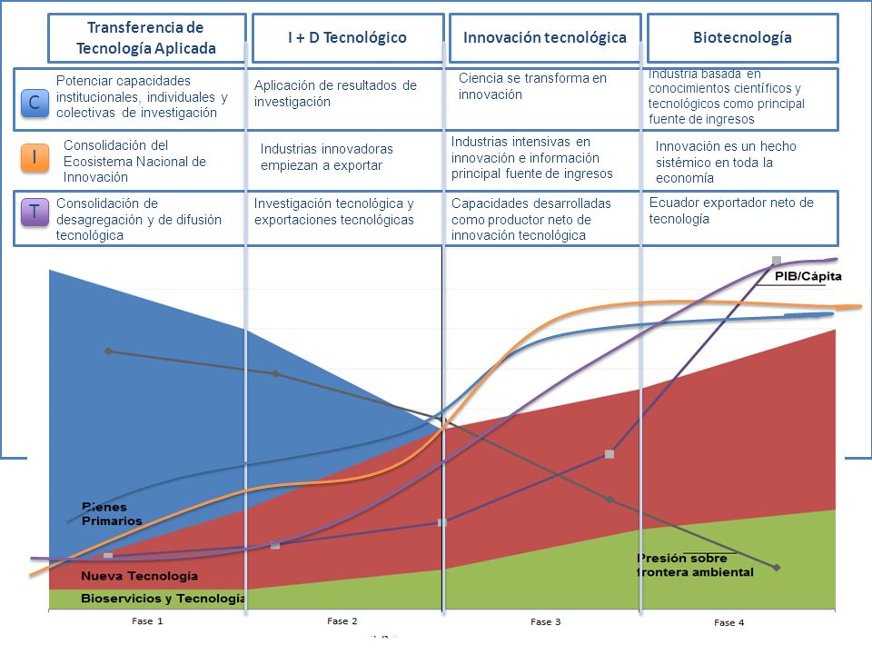 Transferencia de Tecnología Aplicada Innovación tecnológica