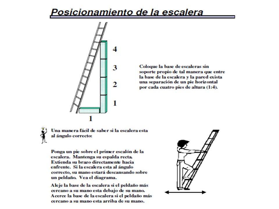Título de la presentación - 00 de mes de 0000