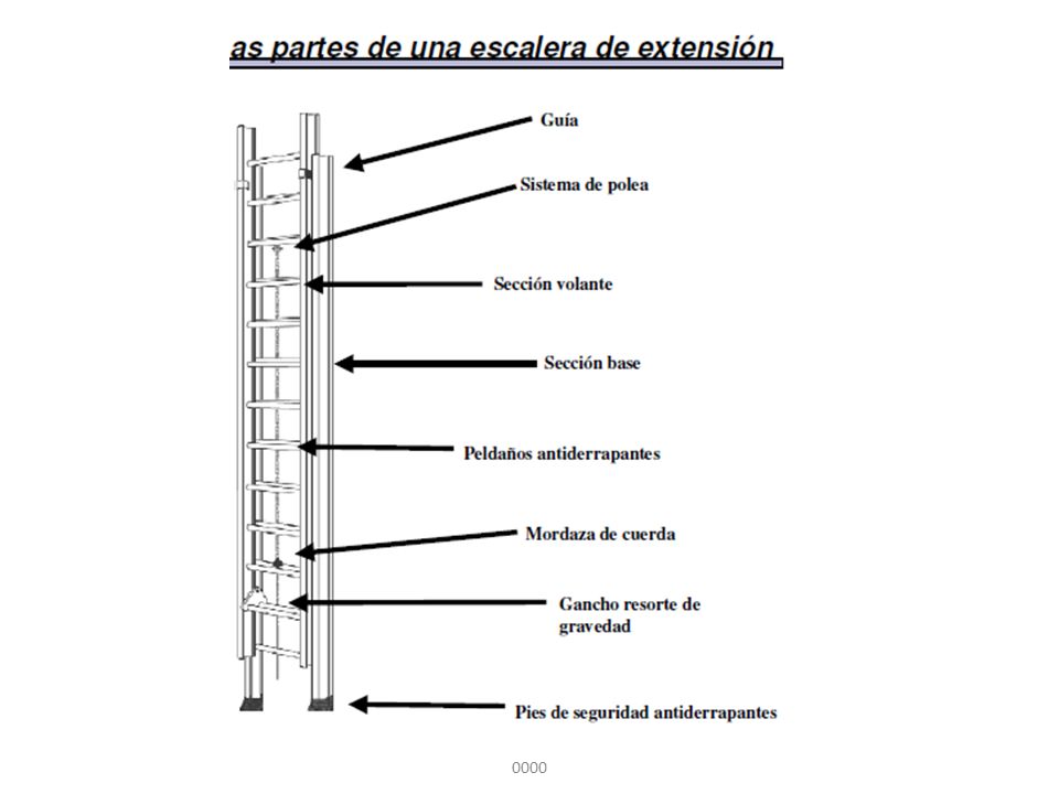 Título de la presentación - 00 de mes de 0000