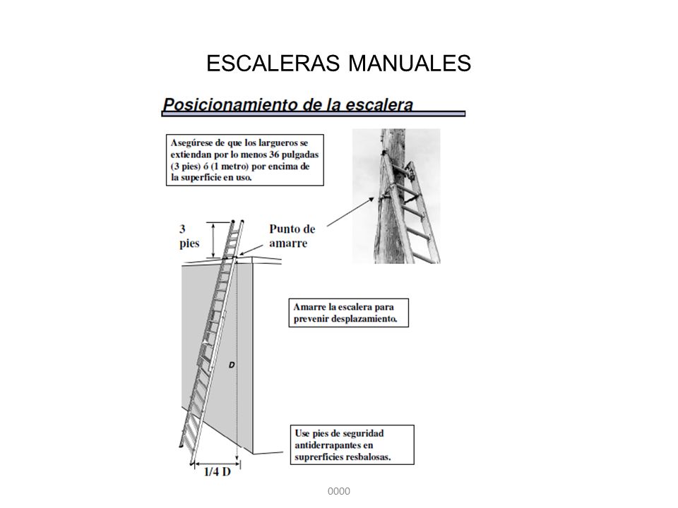 Título de la presentación - 00 de mes de 0000