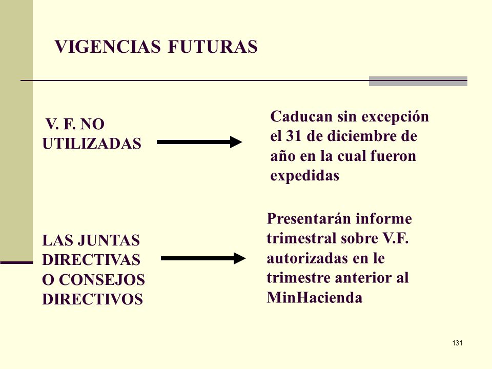 VIGENCIAS FUTURAS Caducan sin excepción el 31 de diciembre de año en la cual fueron expedidas. V. F. NO UTILIZADAS.