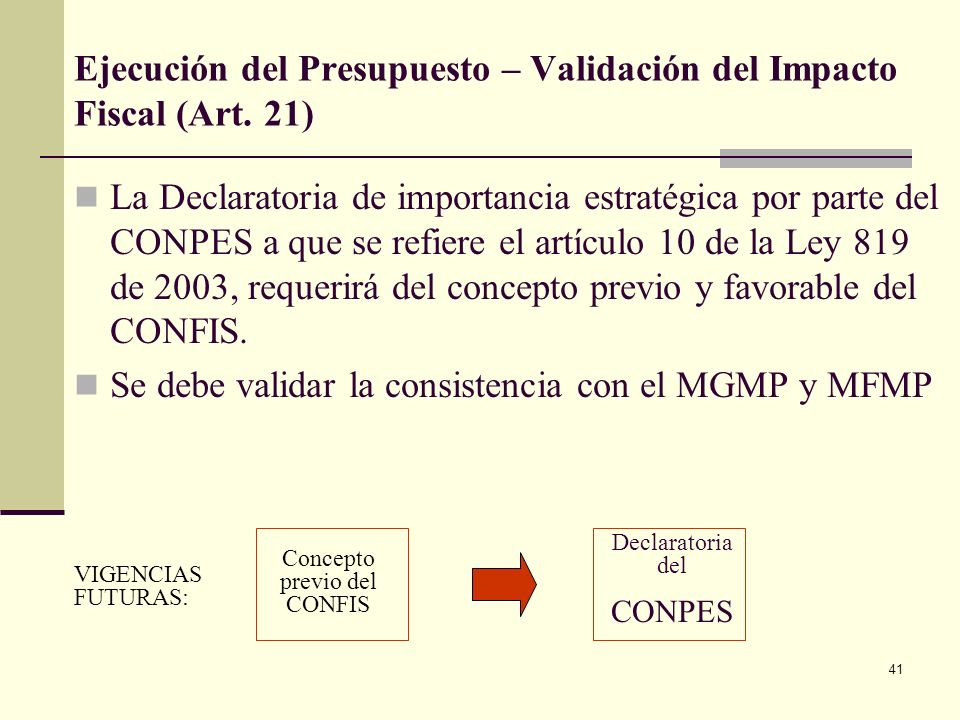 Ejecución del Presupuesto – Validación del Impacto Fiscal (Art. 21)