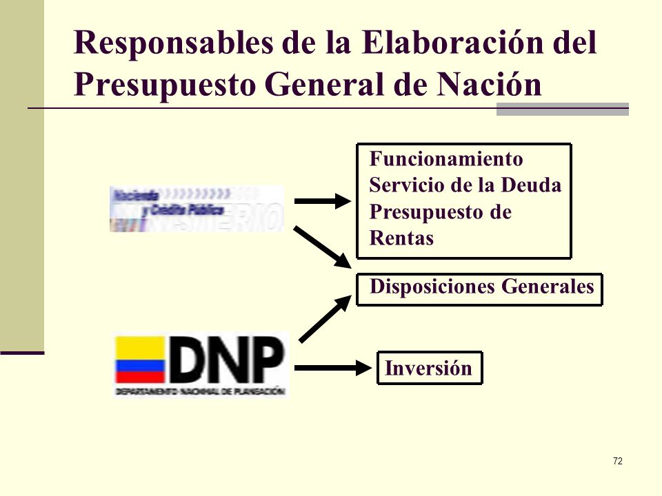 Responsables de la Elaboración del Presupuesto General de Nación