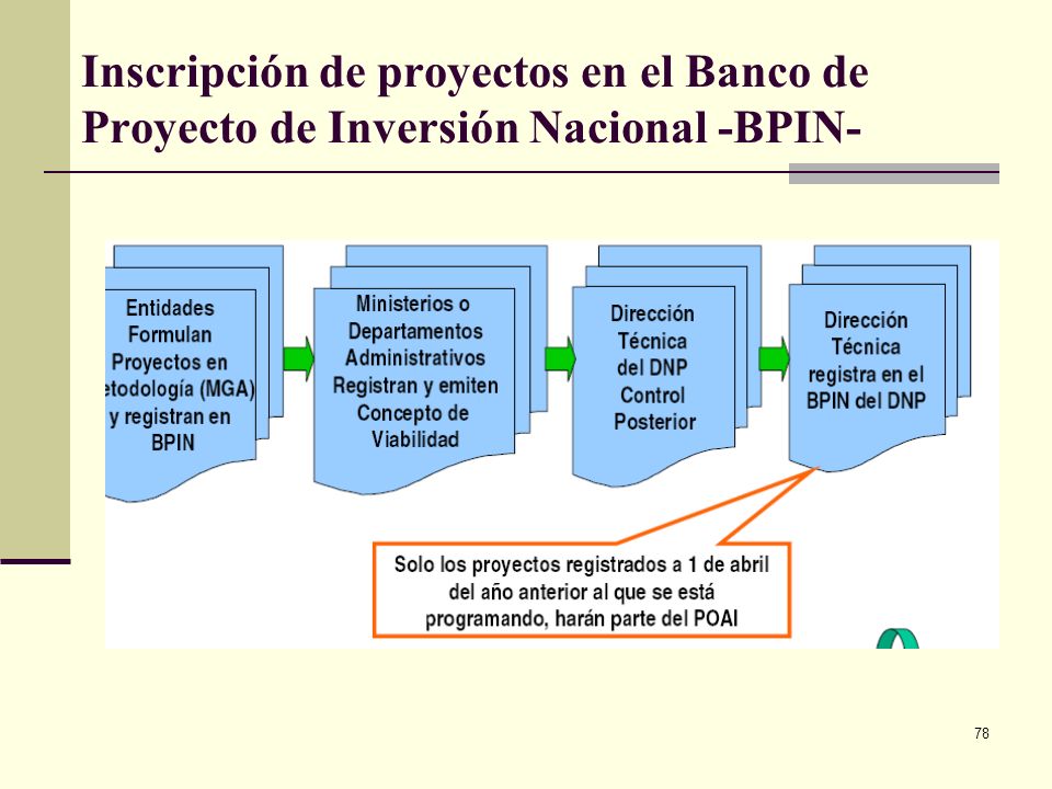 Inscripción de proyectos en el Banco de Proyecto de Inversión Nacional -BPIN-