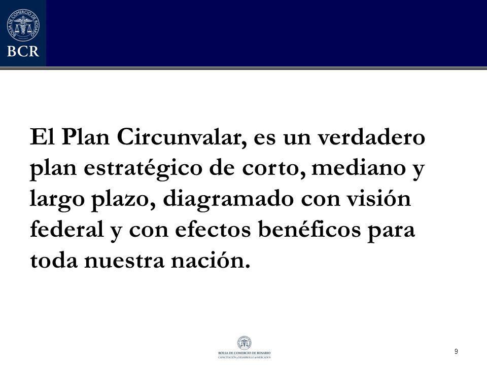 El Plan Circunvalar, es un verdadero plan estratégico de corto, mediano y largo plazo, diagramado con visión federal y con efectos benéficos para toda nuestra nación.