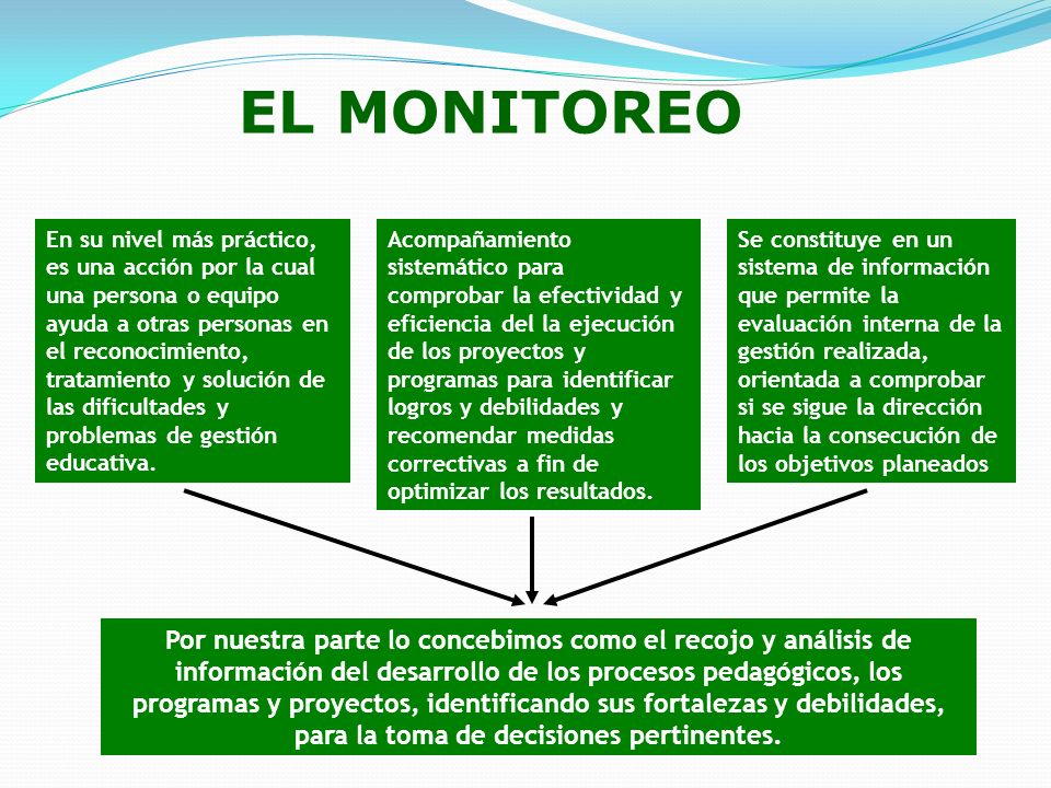Hacia Un Sistema De Supervision Acompanamiento Y Monitoreo Ppt Descargar