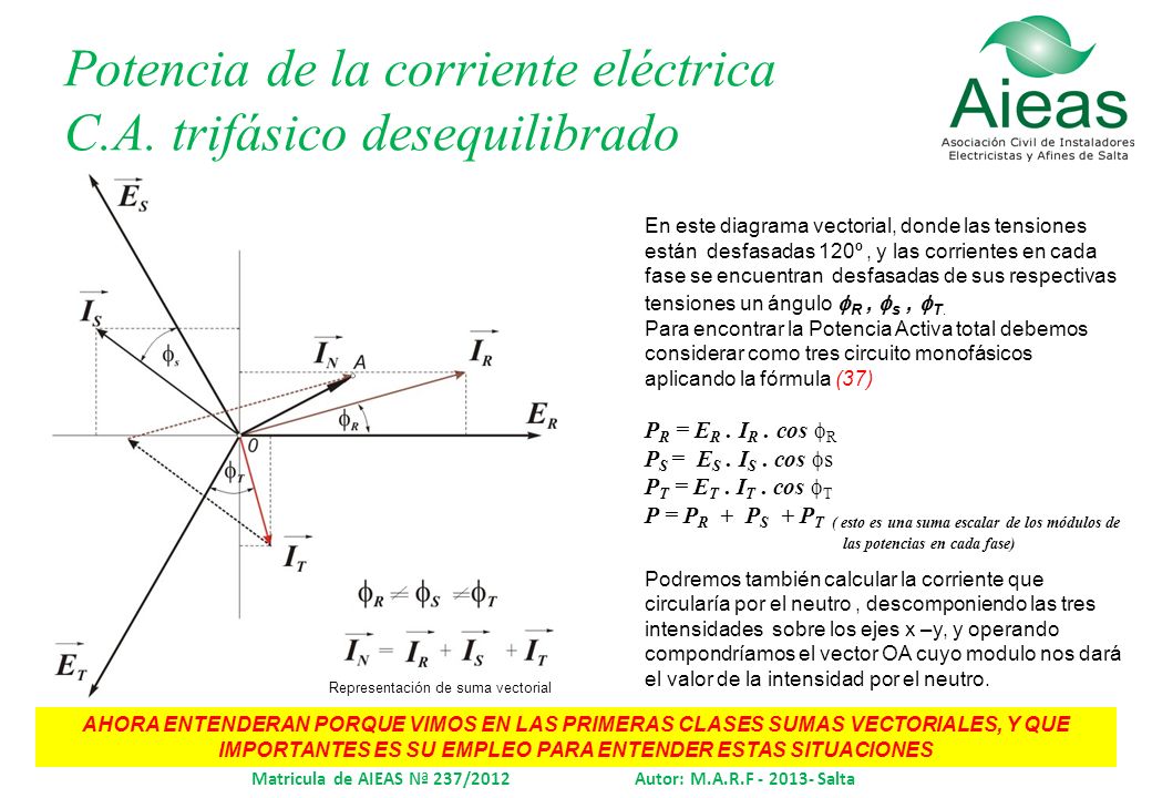 Potencia de la corriente eléctrica C.A. trifásico desequilibrado