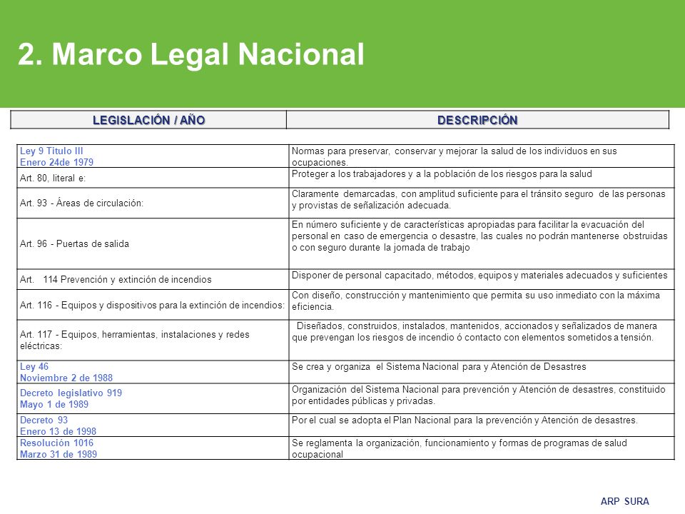 2. Marco Legal Nacional LEGISLACIÓN / AÑO DESCRIPCIÓN Ley 9 Titulo III