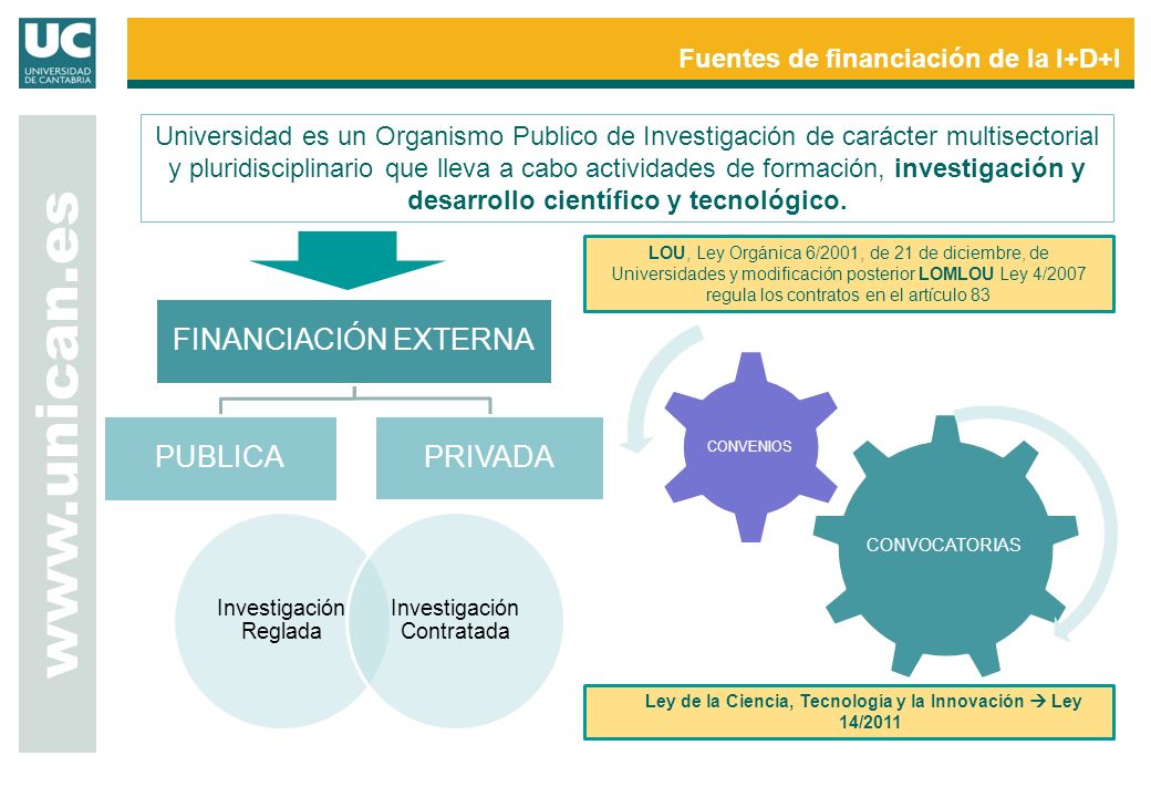Ley de la Ciencia, Tecnología y la Innovación  Ley 14/2011