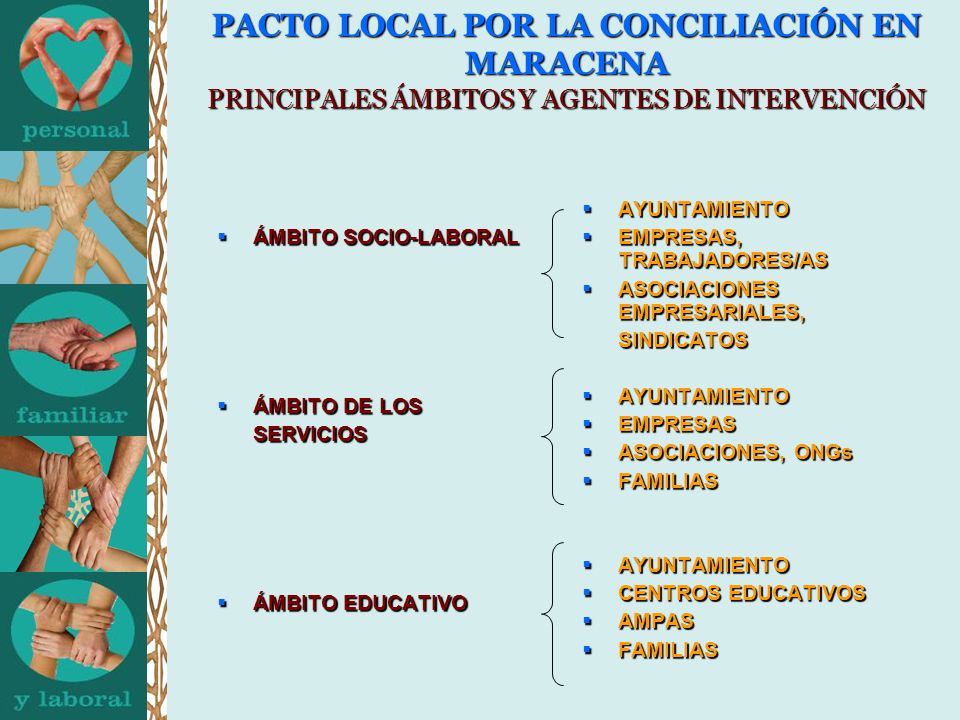 PACTO LOCAL POR LA CONCILIACIÓN EN MARACENA PRINCIPALES ÁMBITOS Y AGENTES DE INTERVENCIÓN