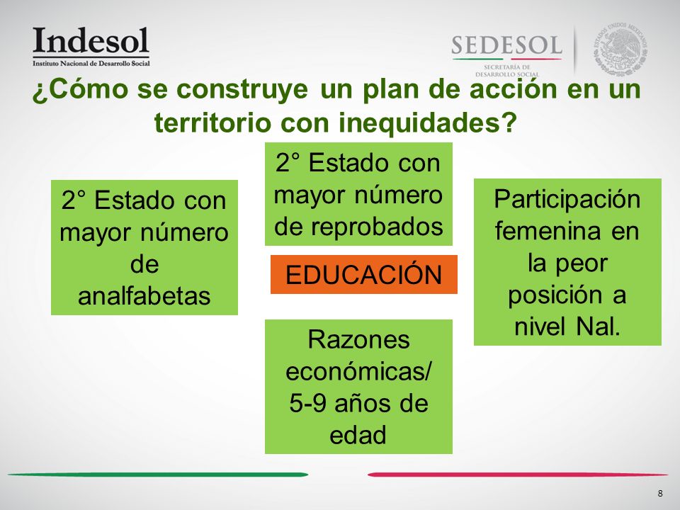 ¿Cómo se construye un plan de acción en un territorio con inequidades
