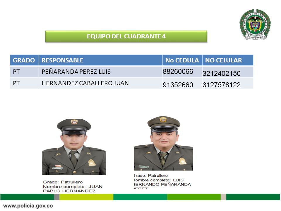 EQUIPO DEL CUADRANTE 4 GRADO. RESPONSABLE. No CEDULA. NO CELULAR. PT. PEÑARANDA PEREZ LUIS