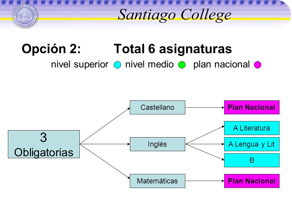 Opción 2: Total 6 asignaturas nivel superior nivel medio plan nacional